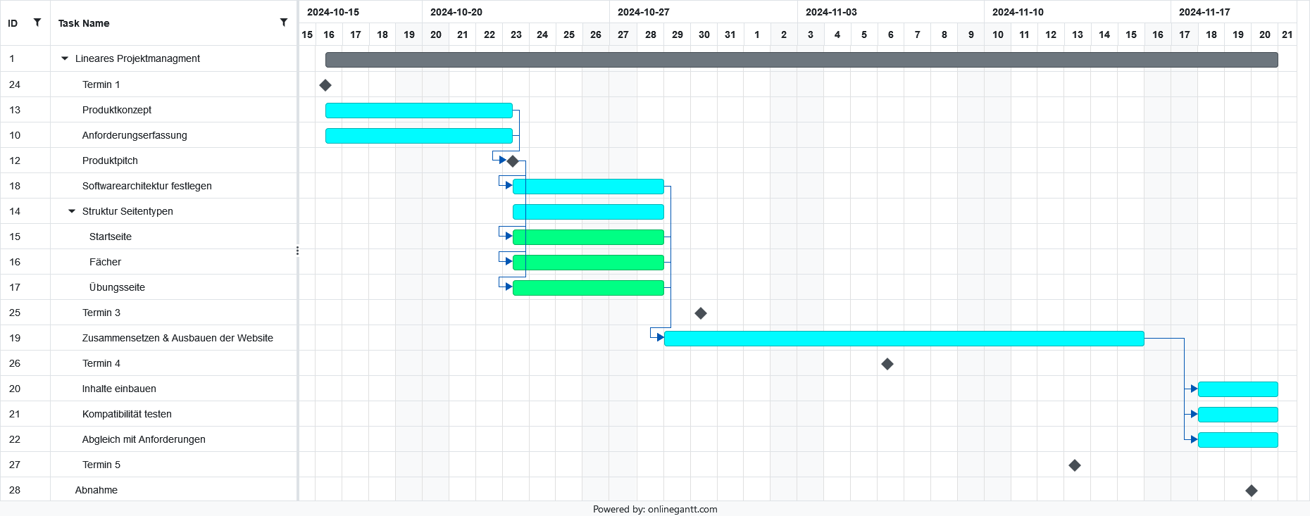 Online Gantt 20241113.png